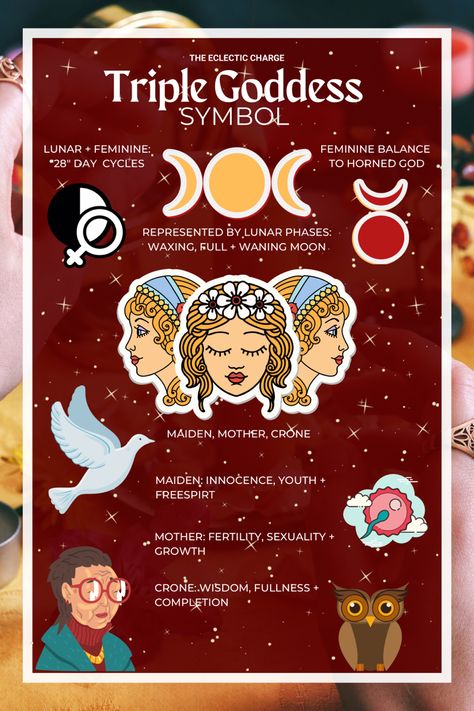 #triplemoon #triplegoddess #symbols Triple Goddess And Horned God, Triple Goddess Correspondences, Hekate Triple Goddess Art, Hecate Triple Goddess, Triple Moon Goddess Art, Witch Info, Triple Goddess Symbol, Witchcraft Stuff, The Triple Goddess