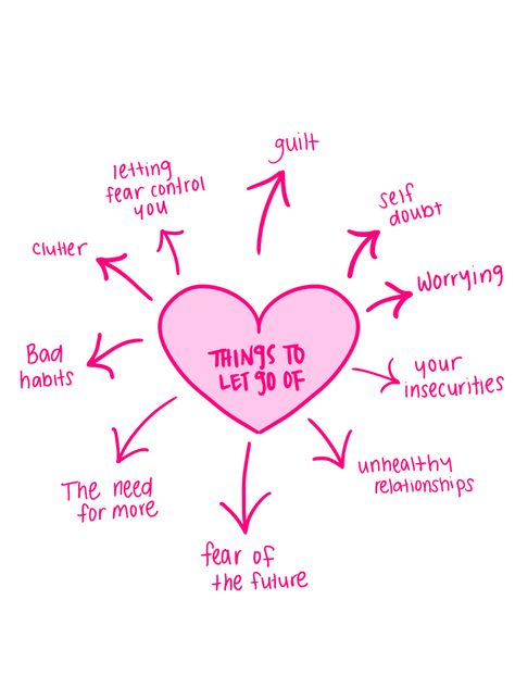 Letting Go Of Bad Habits, Signs It's Getting Bad, Let It Go Plates, Plate Breaking Letting Go Ideas, Things To Let Go Of Plate, Breaking Plates To Let Go Ideas, Letting Go Plates, Healing Circle, Exercise And Mental Health