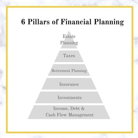 Tanya T. | CERTIFIED FINANCIAL PLANNER ™ 🇲🇽 on Instagram: "A full financial plan will include all of the above ⬆️ #finance #financialplanning #certifiedfinancialplanner #cfp #financialadvisor #financialplanner #womeninfinance #money #wealth #wealthy #riches #investments #lifeinsurance #taxes #estateplanning #cashflow #retirementplanning #retirement" Cfp Financial Planner, Cfo Finance Aesthetic, Financial Advisor Aesthetic, Cfa Aesthetic, Finance Advisor, Distribution Business, Finance Aesthetic, Insurance Investments, Planner Quotes