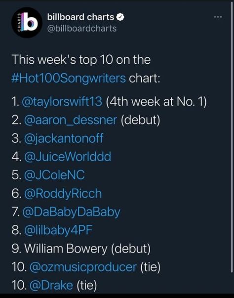 William Bowery, Joe Alwyn, Hottest 100, This Is Love, Songwriting, Taylor Swift, Top 10, Swift, Quick Saves