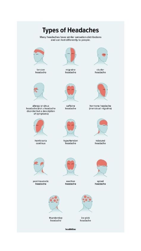 Head Pain: Causes, Symptoms, and Effective Management Strategies    Head pain is a common health issue that affects millions of people worldwide. It can range from mild and occasional to severe and debilitating, impacting daily life and productivity. In this article, we will explore the different types of head pain, their causes, symptoms, and effective management strategies.    _Types of Head Pain_    1. _Tension Headaches_: Dull, aching sensation on both sides of the head  2. _Migraines_: Severe, throbbing headaches often accompanied by sensitivity to light and sound  3. _Cluster Headaches_: Excruciating, one-sided headaches that occur in clusters or cycles  4. _Sinus Headaches_: Pain and pressure in the face and head due to sinus infections or allergies  5. _Rebound Headaches_: Freque What Headaches Mean, Headache Location Meaning, Headache Meaning, Different Headaches, Type Of Headache, Types Of Migraines, Effective Management, Headache Types, Headache Prevention