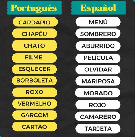 Learning Portuguese Brazil, Learn To Speak Portuguese, Portuguese Phrases, Portuguese Language Learning, Learn Brazilian Portuguese, Portuguese Brazil, Brazilian Portuguese, Learn Portuguese, Portuguese Language