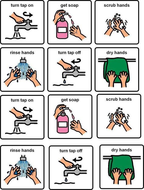 Handwashing printable Hand Washing Steps, Pecs Pictures, Wash Hands Sign, Daily Hygiene, Visual Schedules, Hands Icon, Visual Schedule, Pediatric Therapy, Washing Hands