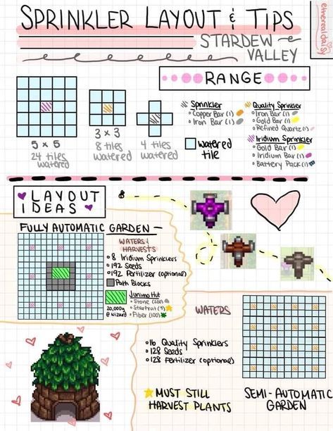 Stardew Valley Farming Layout, Stardew Valley Printable, Stardew Valley Checklist, Stardew Tips, Farm Layouts, Stardew Ideas, Stardew Valley Farm Layout, Stardew Farm, Stardew Farms