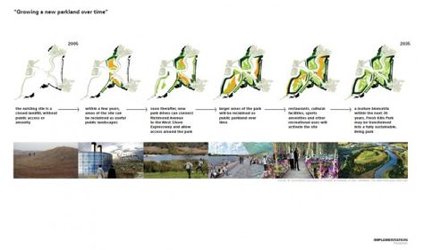 Landfill Reclamation: Fresh Kills Park Develops as a Natural Coastal Buffer and Parkland for Staten Island Urban Mapping, Presentation Board Design, Father Images, Site Analysis, Natural Disaster, Site Plans, Landscape Concept, Landscape And Urbanism, Layout Architecture