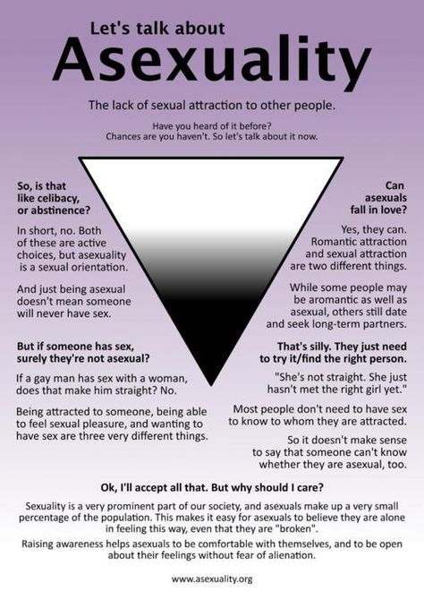 Asexuality - educate yourself - read this Asexual Humor, Ace Pride, Asexual Pride, Gender Identity, Let's Talk About, Let's Talk, Talk About, Romance, Deviantart