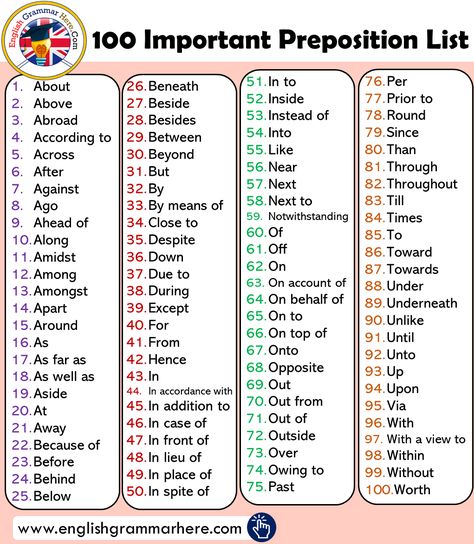 100 Important Preposition List And Using Example Sentences All Prepositions List, Most Used Words In English, List Of Prepositions, Formal Vocabulary, Preposition List, Opposite Words List, Feeling Words List, English Prepositions, Prepositional Phrases