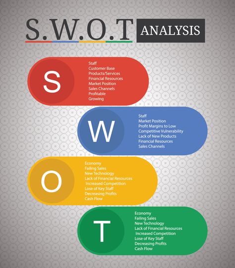 SWOT Analysis is a significant part of the strategic designing process. Environmental components interior to the firm generally can be classified as strengths (S) or weaknesses (W), and those external to the firm can be classified as opportunities (O) or threats (T). Such an investigation of the strategic natural environment is mentioned to as a SWOT investigation. http://www.researchomatic.com/Role-Of-Swot-Analysis-In-Strategy-Making-39913.html Total Productive Maintenance, Simple Infographic, Swot Analysis Template, Designing Process, Digital Communication, Business Marketing Plan, Leadership Management, Writing A Business Plan, Business Leadership