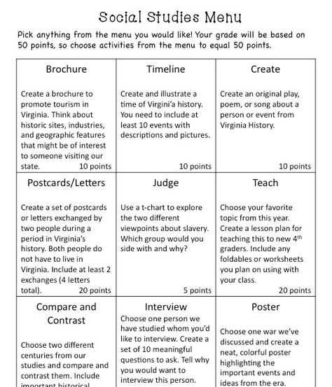 Social Studies Teaching Strategies, High School History Classroom, Interactive Notebooks Social Studies, Social Studies Projects, Social Studies Education, Social Studies Notebook, High School Social Studies, Social Studies Curriculum, 6th Grade Social Studies