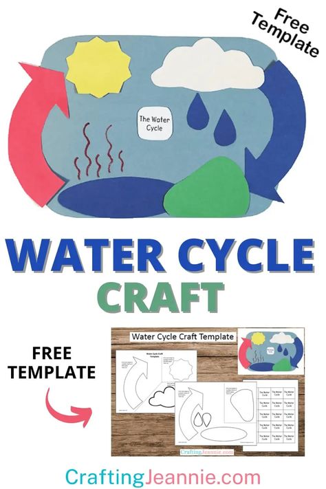 Water Cycle Printable, Evaporation And Condensation, Water Theme Preschool, Water Cycle Activity, Water Cycle Craft, Water Cycle For Kids, Senses Activity, Water Cycle Project, Water Cycle Activities