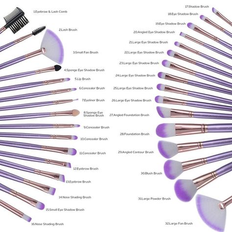 Different Types Of Makeup, Types Of Makeup Brushes, Shadow Eyeliner, Makeup Brush Uses, Makeup Cantik, Essential Makeup Brushes, Makeup Order, Makeup Brushes Guide, Makeup 101