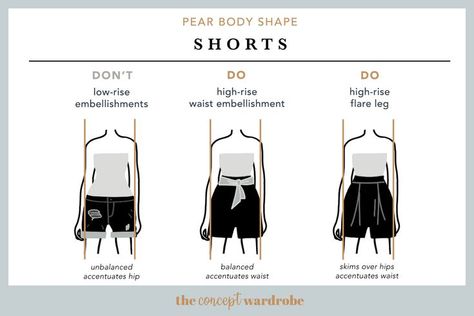 Pear body shape | Avoid bright colours, details, and embellishments on shorts as these can make the hips appear wider. Also stay away from super-skinny shorts wrapping around the hips and thighs and so highlighting them. Instead, opt for high-waisted styles as they show off the smaller waist. Shorts that are knee-length or that extend past the thickest part of the thighs help elongate the legs. Opt for a darker colour to take attention away from the lower body. Body Shape Chart, Hourglass Body Shape Fashion, Pear Body Shape Fashion, Hourglass Body Shape Outfits, Rectangle Body Shape Outfits, Pear Body Shape Outfits, Pear Shape Fashion, Apple Body Shape Fashion, Apple Body Shape Outfits