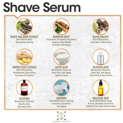 Ingrown Hair Serum, Lighten Scars, Prevent Ingrown Hairs, After Shave Lotion, Burdock Root, Ingrown Hairs, Razor Burns, Ginger Root, Gentle Exfoliator