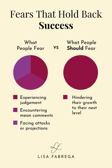 Fear Of Visibility, Fear Of Judgement, What Is Fear, Common Fears, On My Own, Personal Brand, Self Healing, Self Improvement Tips, In My Life