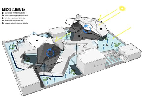 LA Main Museum - Micro Climates Climate Architecture, Adaptive Architecture, Tom Wiscombe, Micro Climate, The Broad Museum, Dubai Architecture, Paper Architecture, Construction Documents, Los Angeles Art