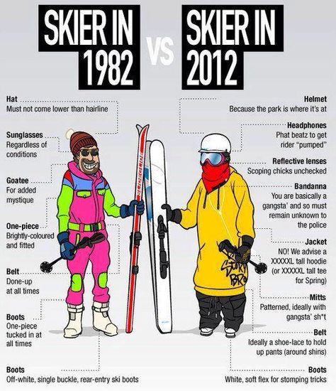 Then and now Skiing Funny, Skiing Quotes For Instagram, Snowboard Humor, Ski Patrol, Park Rat, Ski Vs Snowboard, Skiing Quotes, Skiing Humor, Skiing Memes