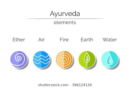 Five physical element as per Ayurveda 5 Elements Of Nature, Water Symbol, Mother Nature Tattoos, Ayurvedic Diet, What Is Health, Elements Tattoo, Element Symbols, Air Fire, Preventive Medicine