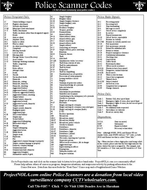 Cop Codes, Police Codes, Police Scanner, Radio Code, Police Radio, Radio Channels, Phonetic Alphabet, Emergency Preparation, Code Names