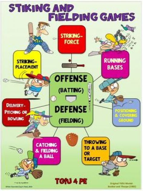 PE Poster: Teaching Games for Understanding (TGfU)- Striki #healtheducation #health #education #tools Pe Rules, Kindergarten Pe, Tennis Lessons For Kids, Pe Board, Spring Pics, Teaching Games, Elementary Physical Education, Flexibility Exercises, Sports Skills