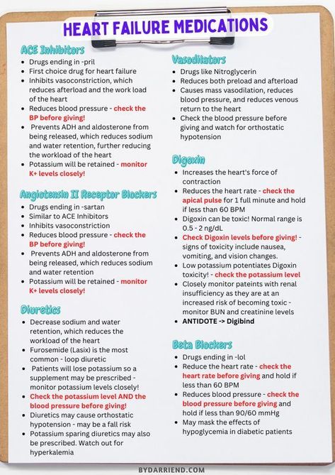 Blood Pressure Medication Cheat Sheet, Dysrhythmias Nursing Cheat Sheets, Heart Medications Nursing, Paramedic Study Cheat Sheets, Arrythmias Cheat Sheets, Cardiovascular Medications Cheat Sheets, Angiotensin Ii Receptor Blockers, Cardio Nursing Cheat Sheets, Nurse Cheat Sheets Printable