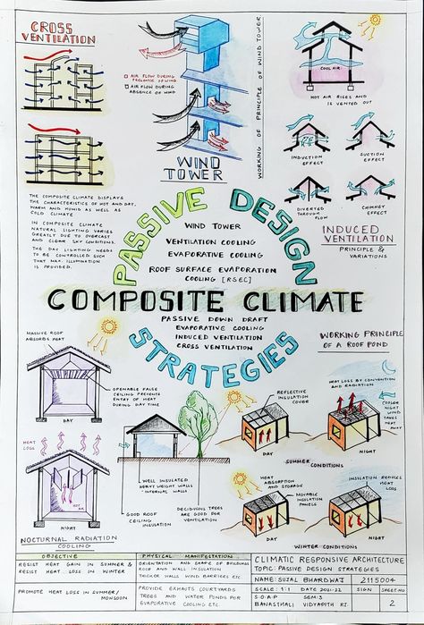 Passive Strategies Architecture, Process Sheet Architecture, Passive Design Strategies Architecture, Climatology Architecture, Climatology Sheets Architecture, Comparative Analysis Architecture, Architecture Concept Sheet Ideas, Climate Analysis Architecture, Concept Sheet Architecture