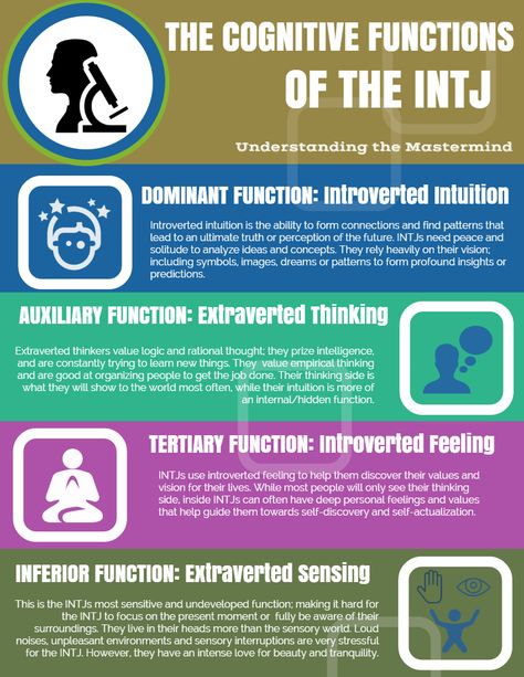 This is fairly accurate for me. Though I have seen the strength of each function vary over the several MBTI assessments I've undertaken over the past couple of decades. My last qualitative analysis was: Distinctively expressed introvert,  Very expressed intuitive personality,  Moderately expressed thinking personality,  Very expressed judging personality. Infj Functions, Introverted Thinking, Infj Type, Intj And Infj, Cognitive Functions, Infj Personality Type, Intj Intp, Intj Personality, Myers Briggs Personality Types