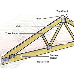 Building Trusses, Pole Barn Trusses, Rv Carports, Pole Barn Plans, Pole Barn Garage, Post Frame Construction, Building Components, Building A Pole Barn, Post Frame Building