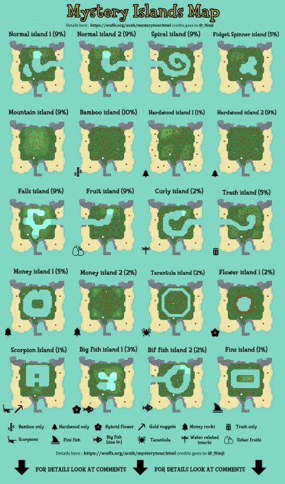 Ac Ideas, Animal Crossing 3ds, Ac New Leaf, Animals Crossing, Animal Crossing Funny, Animal Crossing Memes, Animal Crossing Guide, Animal Crossing Wild World, Animal Crossing Qr Codes Clothes