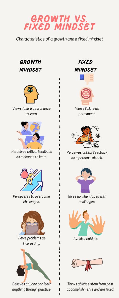 Growth Mindset Vs. Fixed Mindset: Change Your Life With a New Mindset Growth Mindset Vs Fixed Mindset, Improve Brain Power, Changing Your Mindset, Motivation For Kids, New Mindset, Change Mindset, Rewire Your Brain, Mindset Change, Fixed Mindset