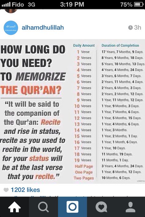 Memorizing Quran