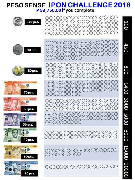 Peso Sense Ipon Challenge Printable, Ipon Challenge Printable Philippines, Ipon Challenge Printable For Students, Alkansya Ipon Challenge, Saving Sheet, Ipon Challenge, 52 Week Money Challenge, Visa Card Numbers, Printable Shapes