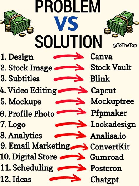 Best Video Editing, Free Online Learning, Learn Computer Coding, Secret Websites, Digital Communication, Startup Business Plan, Problem Based Learning, Computer Basic, Technology Hacks