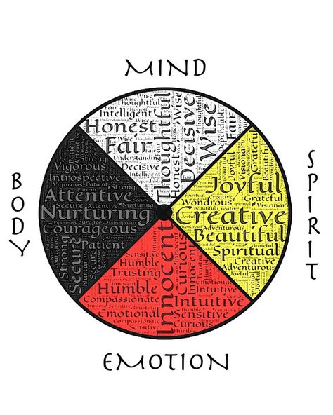 Medicine Wheel Wholeness Well - Free image on Pixabay Native American Healing, Native American Medicine Wheel, Healing Rituals, Native American Wisdom, A Balanced Life, Eft Tapping, Medicine Wheel, Mentally Strong, Life Transitions