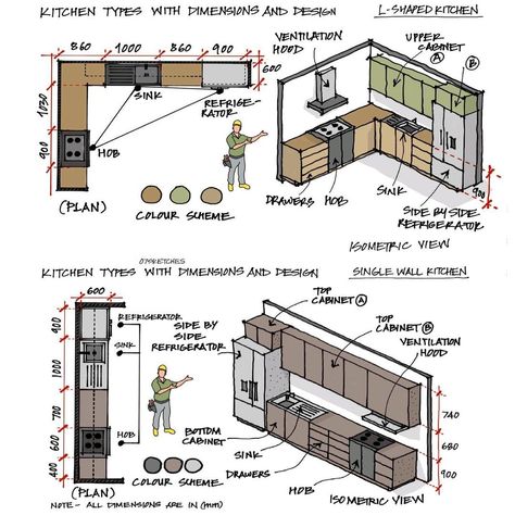 Single Wall Kitchen Design, Single Wall Kitchen, Interior Design Basics, Plan Garage, Interior Design Sketchbook, Kitchen Floor Plan, Detail Arsitektur, Drawing Furniture, Architecture Blueprints