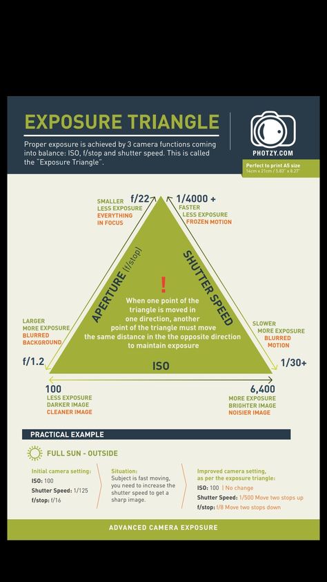 Video Settings Cheat Sheet, Iso Settings Cheat Sheets, Camera Cheat Sheet, Canon R7, Exposure Triangle, Photography Settings, Photography Cheat Sheets, Photography Lenses, Photography Basics
