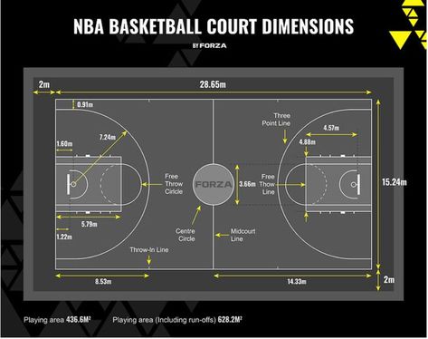 NBA Basketball Court Dimensions Basketball Court Dimensions, Nba Basketball Court, Basketball Court Size, Home Basketball Court, Basketball Training Equipment, Portable Basketball Hoop, Basketball Backboard, Uk Basketball, Summer Olympic Games