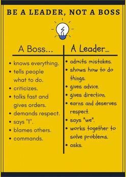 Good Leadership Skills, Leadership Inspiration, Leader Quotes, Be A Leader, Effective Leadership, Leadership Management, Work Skills, Leadership Tips, Business Leadership