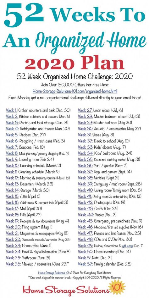 Do you want an organized home? Most people do, but they go about it in the wrong way expecting overnight success. Let Double Chin Workout, Chin Workout, Interior Design For Beginners, Lean Meal Plan, Baking Challenge, Minimalism Challenge, 52 Week Challenge, Weekly Challenges, Invest In Your Health