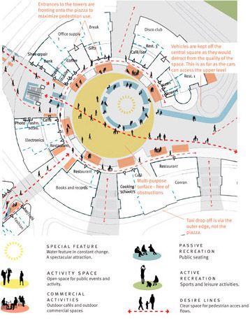 Explore Utile Architecture + Planning's photos on Flickr. Utile Architecture + Planning has uploaded 190 photos to Flickr. Circulation Map Architecture, Placemaking Diagram, Community Planning Architecture, Site Plan Color Palette, Site Analysis Color Palettes, Activity Analysis Architecture, Circulation Plan Architecture, Architecture Color Palette Diagram, Activity Mapping Urban Design
