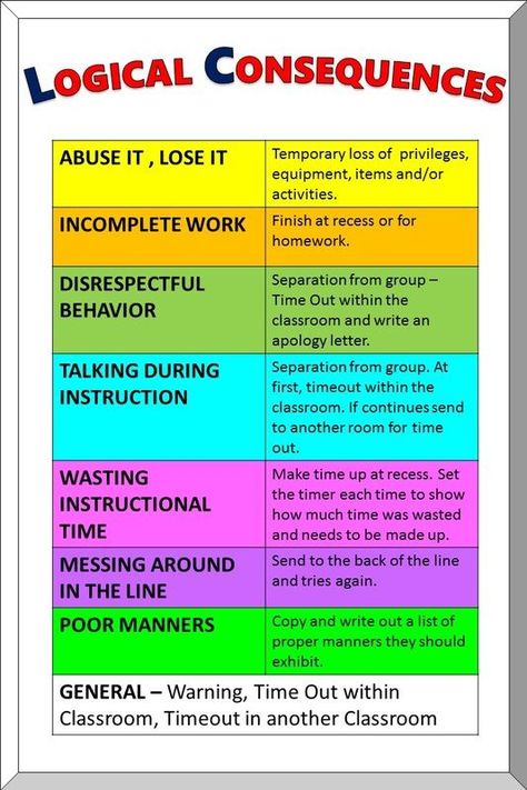 Consequences Chart, Classroom Consequences, Consequence Chart, Logical Consequences, Classroom Discipline, Teaching Classroom Management, Responsive Classroom, Classroom Behavior Management, Student Behavior