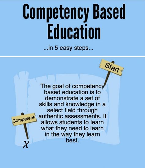 Competency Based Education Visually Explained for Teachers #aprendizaje #competencias #HET Competency Based Education Learning, Competency Based Learning, Competency Based Education, Vocational Education, Common And Proper Nouns, Technical Schools, Proper Nouns, Vocational School, Health Fair