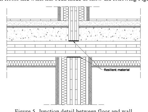 Zero Energy Building, Termite Damage, Control Engineering, Window Detail, Four Rooms, Timber Buildings, Acoustic Design, Thermal Comfort, Timber Construction