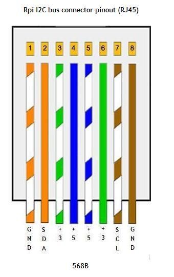 RPi I2C cable length discussion Rj45 Colour Code, Security Cam, Electronic Schematics, Twisted Pair, Computer Basics, Network Cable, Electronic Engineering, Ethernet Cable, Electronics Circuit