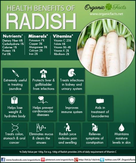 Health Benefits Of Radishes, Tomato Nutrition, Lemon Benefits, Coconut Health Benefits, Natural Antibiotics, Benefits Of Coconut Oil, Food Additives, Radishes, Dietary Fiber