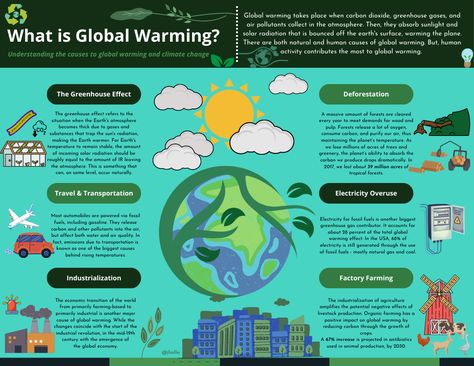 Infographic poster: Global Warming Global Warning Posters Ideas Earth, Globalization Infographic, Globalization Poster Ideas, Characteristics Of Living Things, General Knowledge Quiz Questions, Chemistry Art, Earth Projects, Renewable Energy Projects, Hobbies For Kids