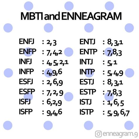 Infj Enneagram Type, Personality Compatibility, Infp Personality Traits, Mbti Enneagram, Personalidad Enfp, Enfp Personality, Enneagram 9, Cognitive Functions, Intj Personality