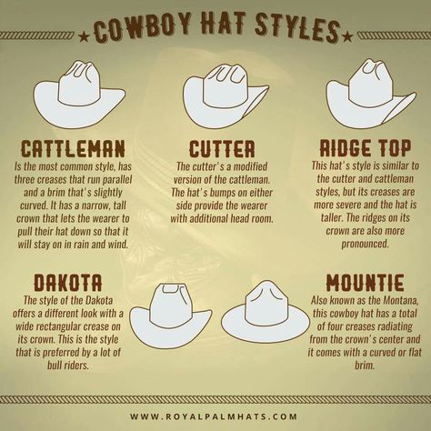 Cowboy hat styles Suit With Cowboy Boots, Cowboy Hat Pattern, Cowboy Hat Styles, Manly Style, Cowboy Pictures, Western Suits, Felt Cowboy Hats, Rodeo Life, Hat Styles