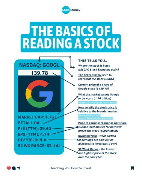 Follow @stoicmoneycoach for quick investing tips for Very Busy People! 🔥 Decoding stock basics: From the exchange it's listed on (NASDAQ). Follow me @stoicmoneycoach to learn more things like this! #money #investing #finance #personalfinance Inspired By@newmoney.blog Invest In Stocks Aesthetic, Charles Schwab Investing, Learn Investing, Learn Stock Market, Stock Tips, Money Management Activities, Financial Literacy Lessons, Stock Market Basics, Business Strategy Management