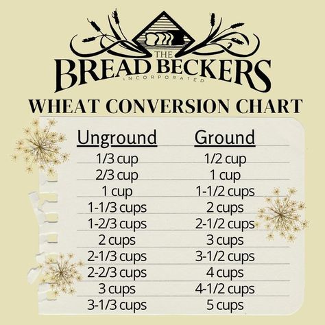 Breadbeckers Recipes, Ancient Grain Bread Recipe, Milling Grains, Bread Beckers, Milling Flour, Ancient Grains Bread, Wheat Berry Recipes, Flour Milling, Fresh Milled Flour