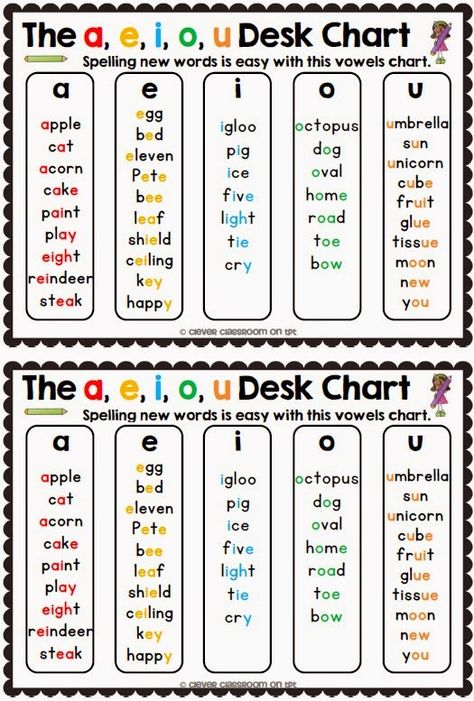 The a e i o u Posters - Sounds that Vowels Make Helpers Vowels Activities, Vowel Chart, Preschool Alphabet, Wake Ideas, Clever Classroom, English Phonics, Phonics Words, Vowel Sounds, Activities Preschool